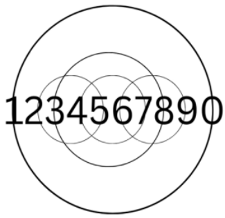 Linear to circular transformation diagram